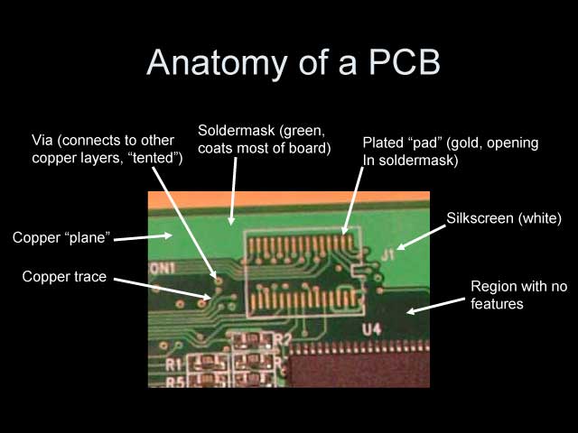 anatomyofpcb