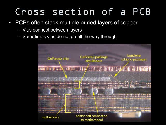 crosssectionpcb