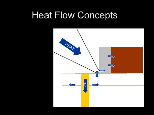 heatflow02